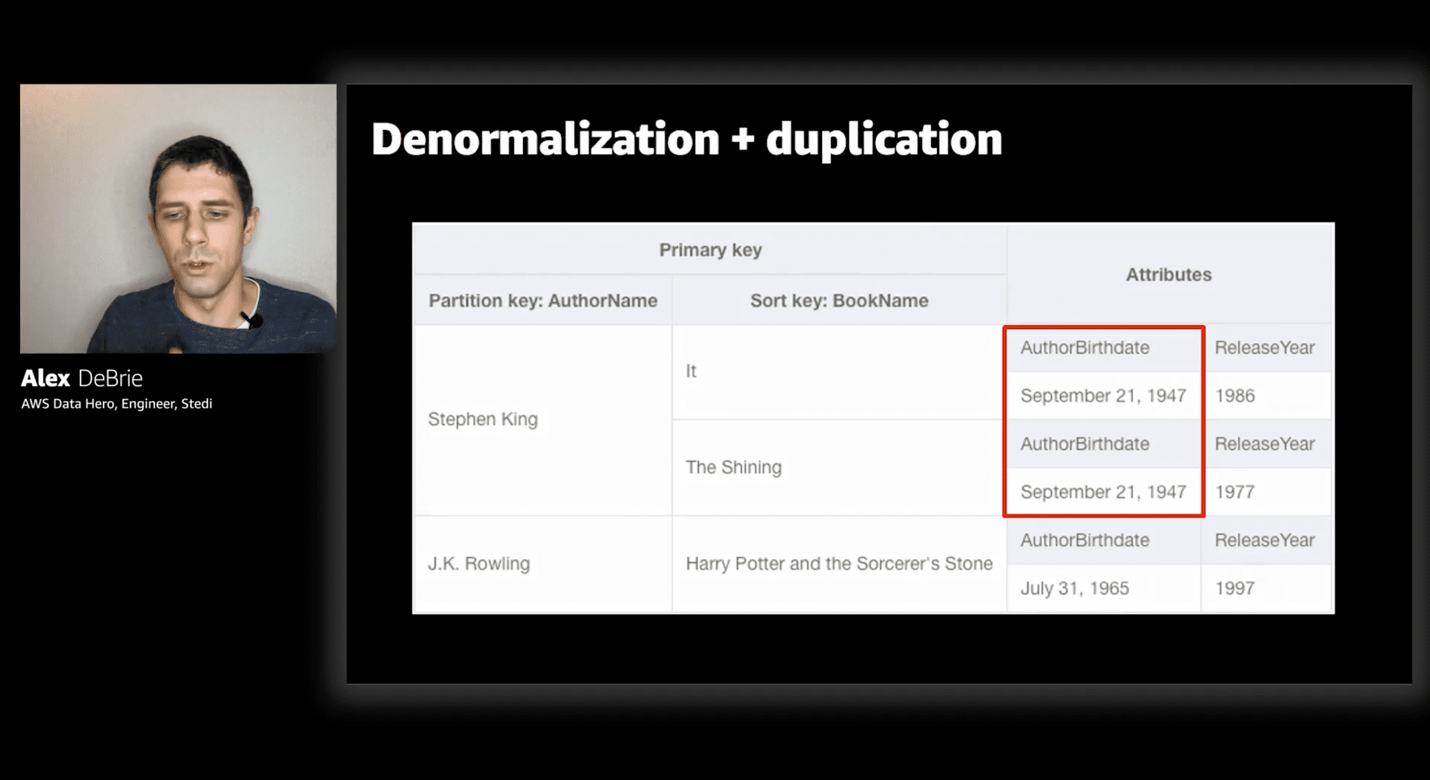 Notes From Data Modeling With Amazon DynamoDB Part 1 With Alex DeBrie